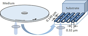 Structure of BD