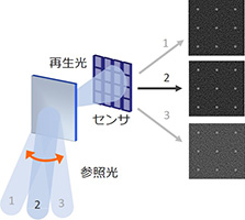 データ読み出し